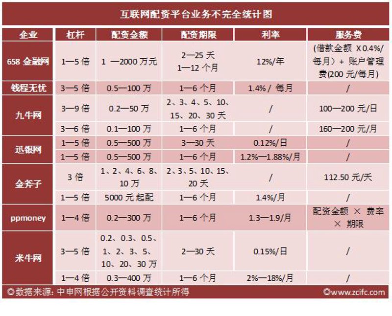 杠杆配资