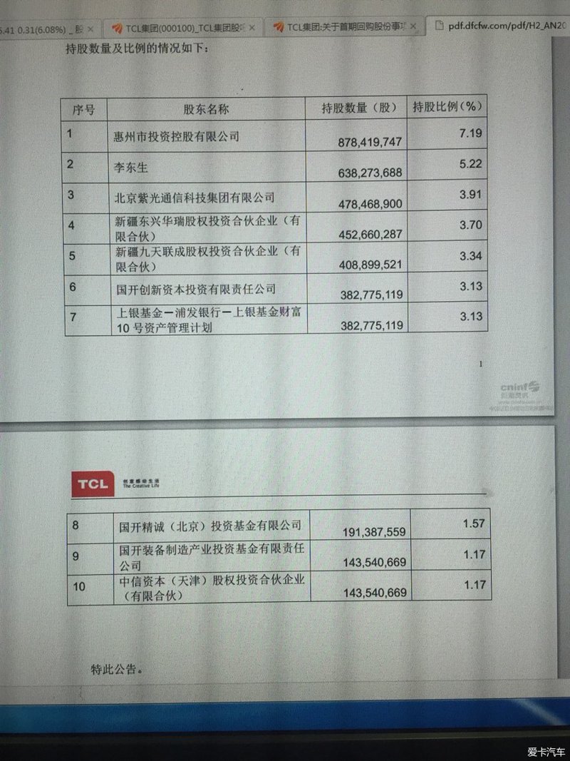 实盘验证