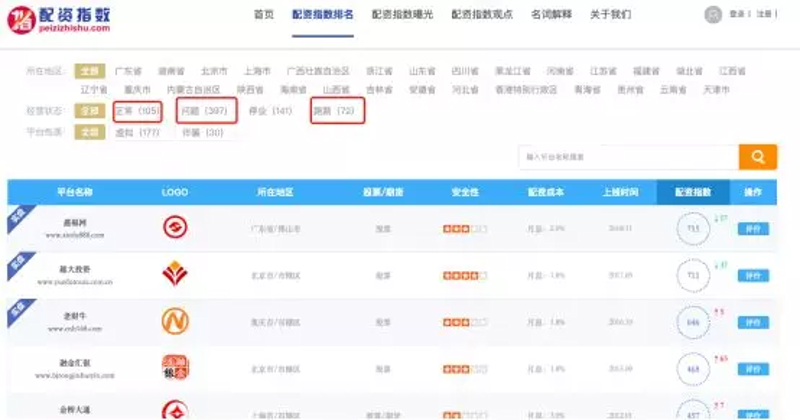 股票配资：新手如何玩转资金杠杆