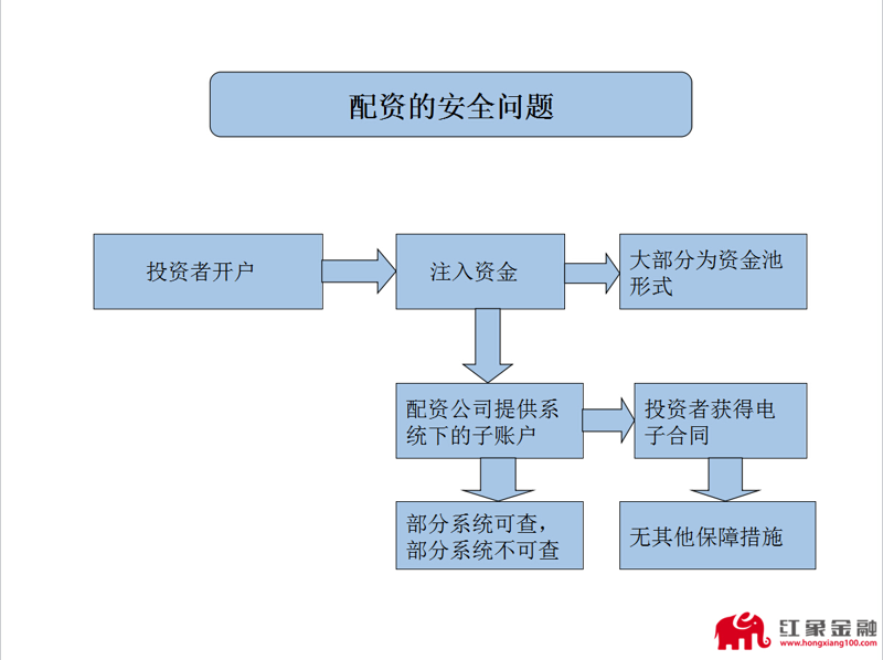 股票配资：如何在股市中玩转资金杠杆