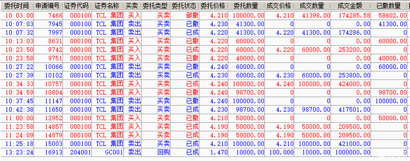 配资平台：如何选择最合适的工具？
